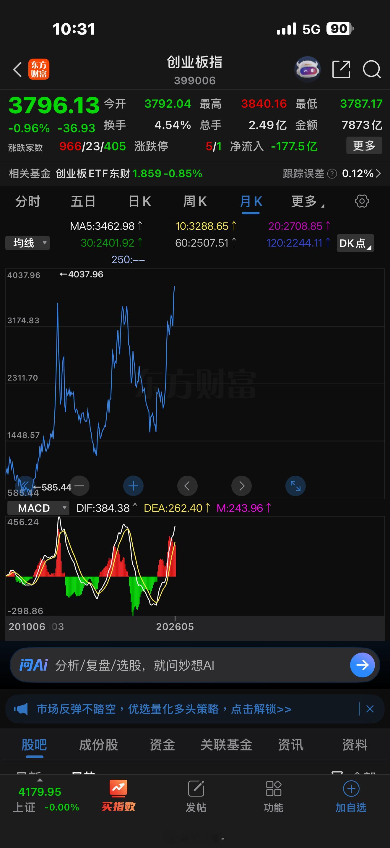 创业板这次突破是历史性的，它标志着A股正式进入「科技长牛」时代。短期的震荡只是上