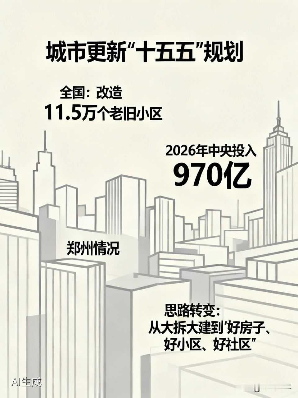 今天国家发了城市更新新规划，我翻了翻郑州的账本今天（6月8号）国新办开了个发