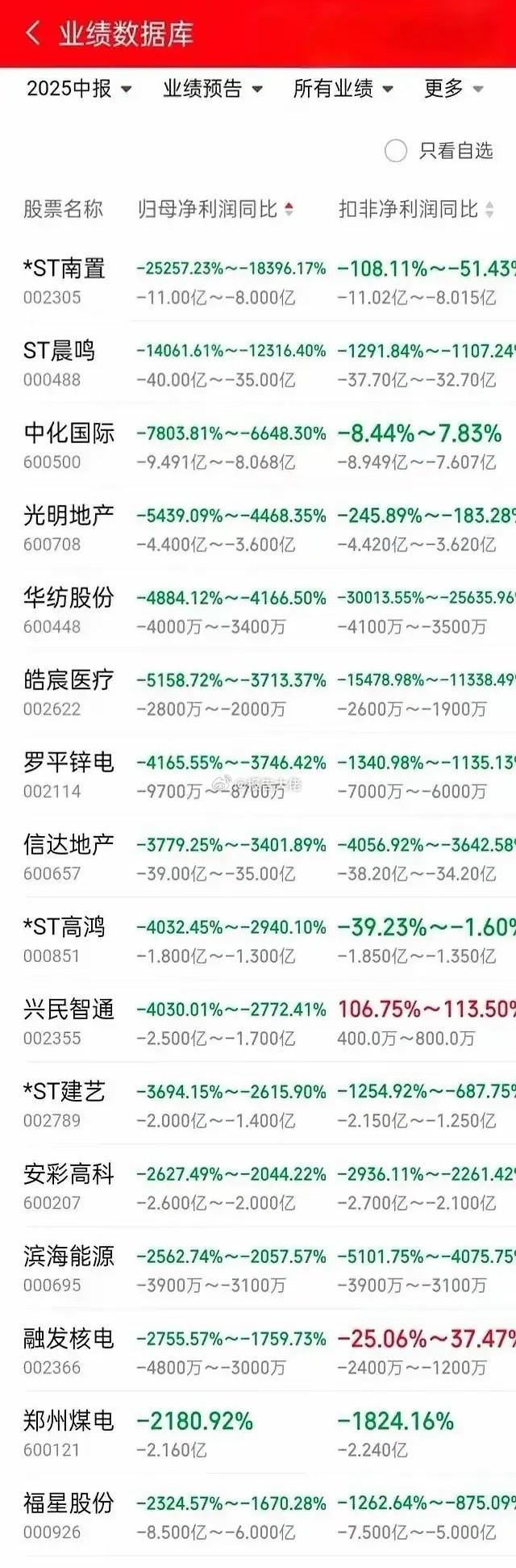 业绩暴巨雷！赶紧对持有的票扫描一下​​​