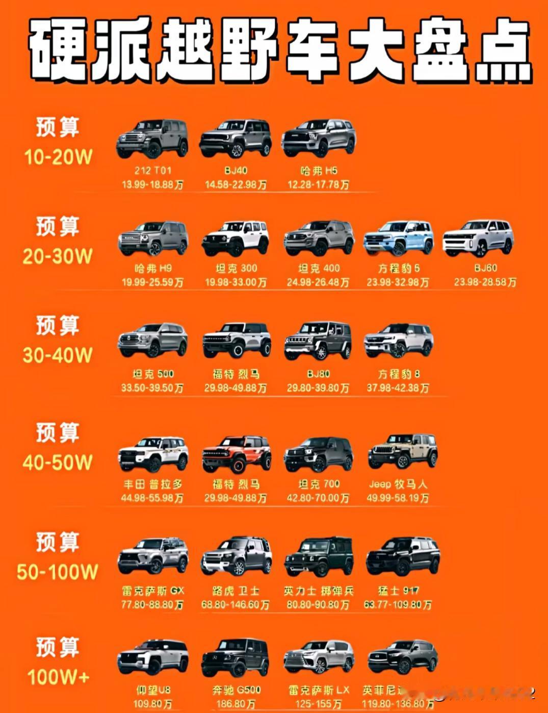 硬派越野车大盘点、看看有没有你喜欢的车？