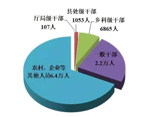 2024年河南反腐成绩单？当全国各省都在晒2024年反腐败成绩单的时候，河南也