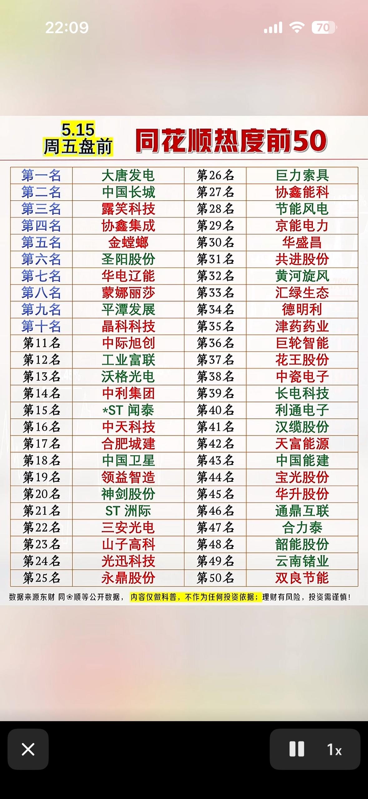 带你揭秘热门股票！📈💰5月15日周五同花顺热度前50的股票可太有看头了！