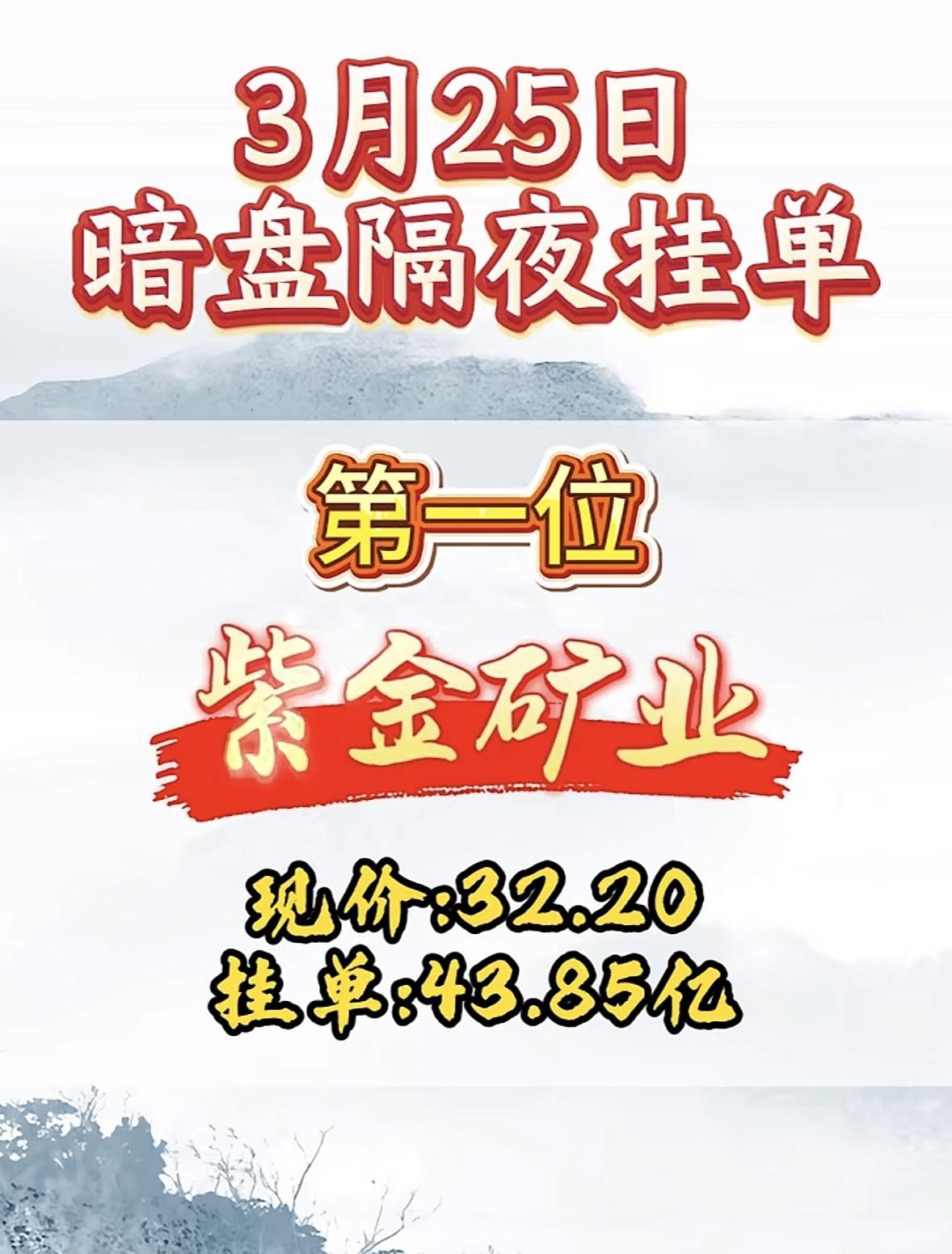3月25日暗盘隔夜挂单排行榜出炉3月25日暗盘隔夜挂单里，韶能股份排在第八位