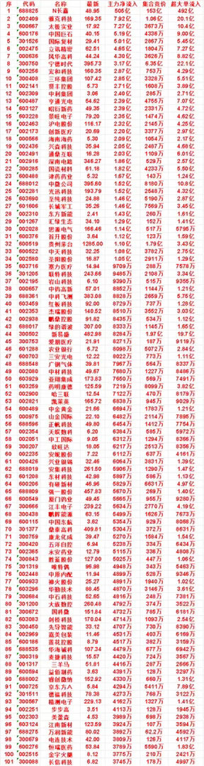7月27日开盘45分钟，主力资金“买入的”的名单一览！爱朋医疗：最新价21.