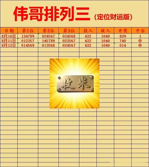 8月12日伟哥排列三继续好评！关注伟哥不迷路！排列三推荐排列三体彩