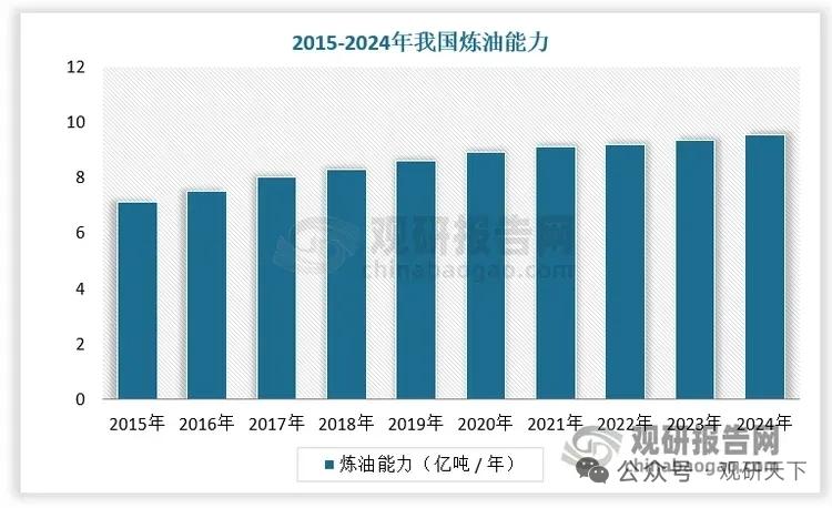 炼油设备迎来结构性变革！存量改造叠加新建需求，行业马太效应加剧2026年炼
