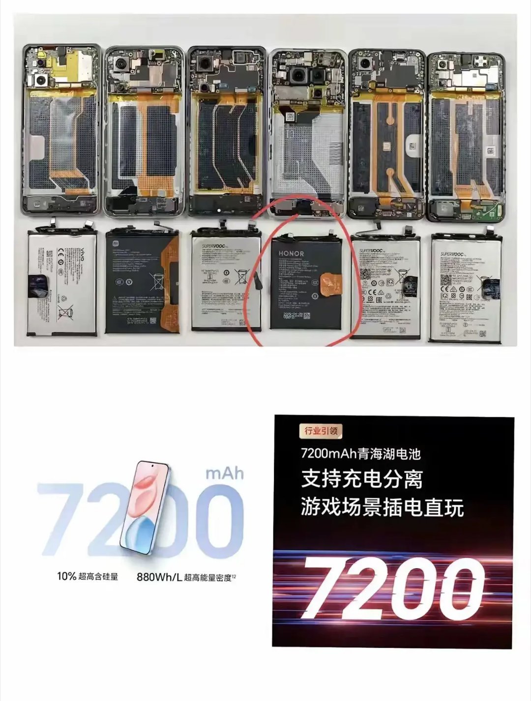 荣耀这波，友商不会了！7200mAh电池，居然比别家6500mAh的还小一大圈，