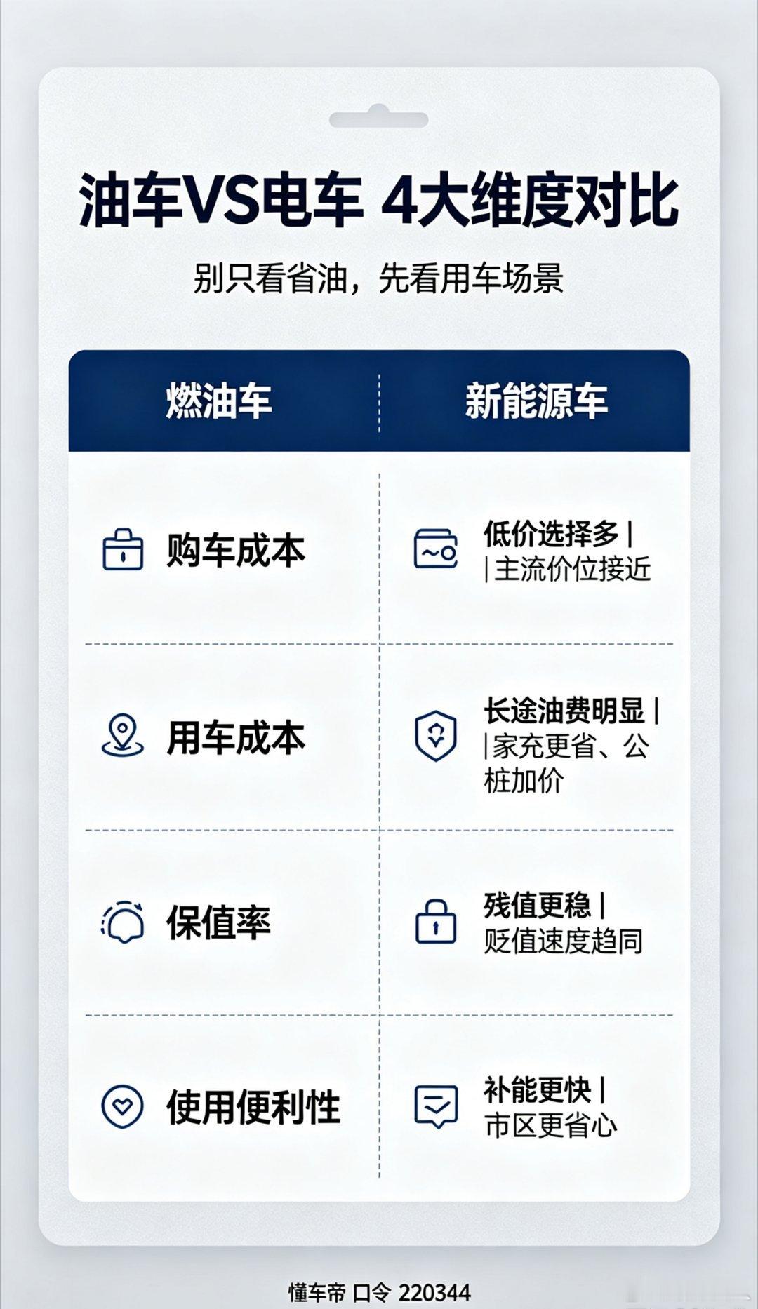 2026买车纠结：油车还是电车？很多日照朋友准备买车，纠结到底选油车还是新能源。别只看网上吹得天花乱