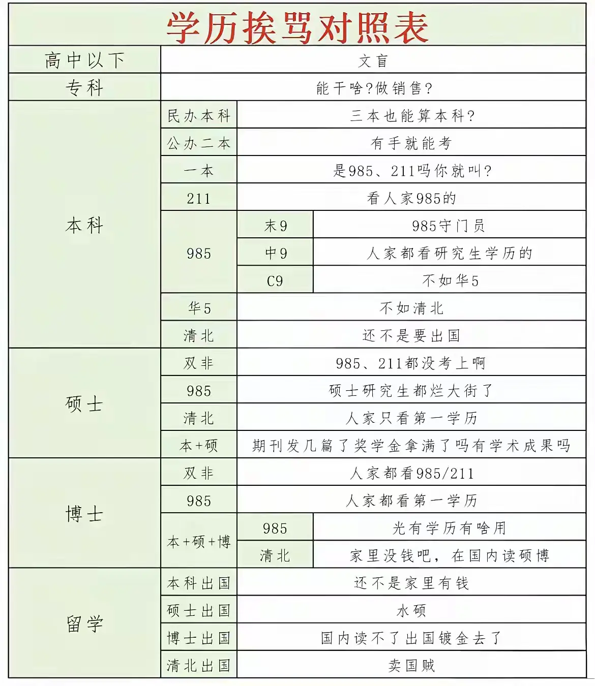 读书也被说！不读也被说！权衡再三，还是读吧！