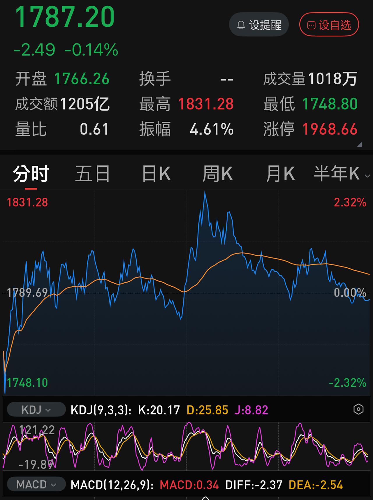 从周五的盘面来看，长鑫科技周一上市后的波动空间应该在一个很小的范围内，不大可能出