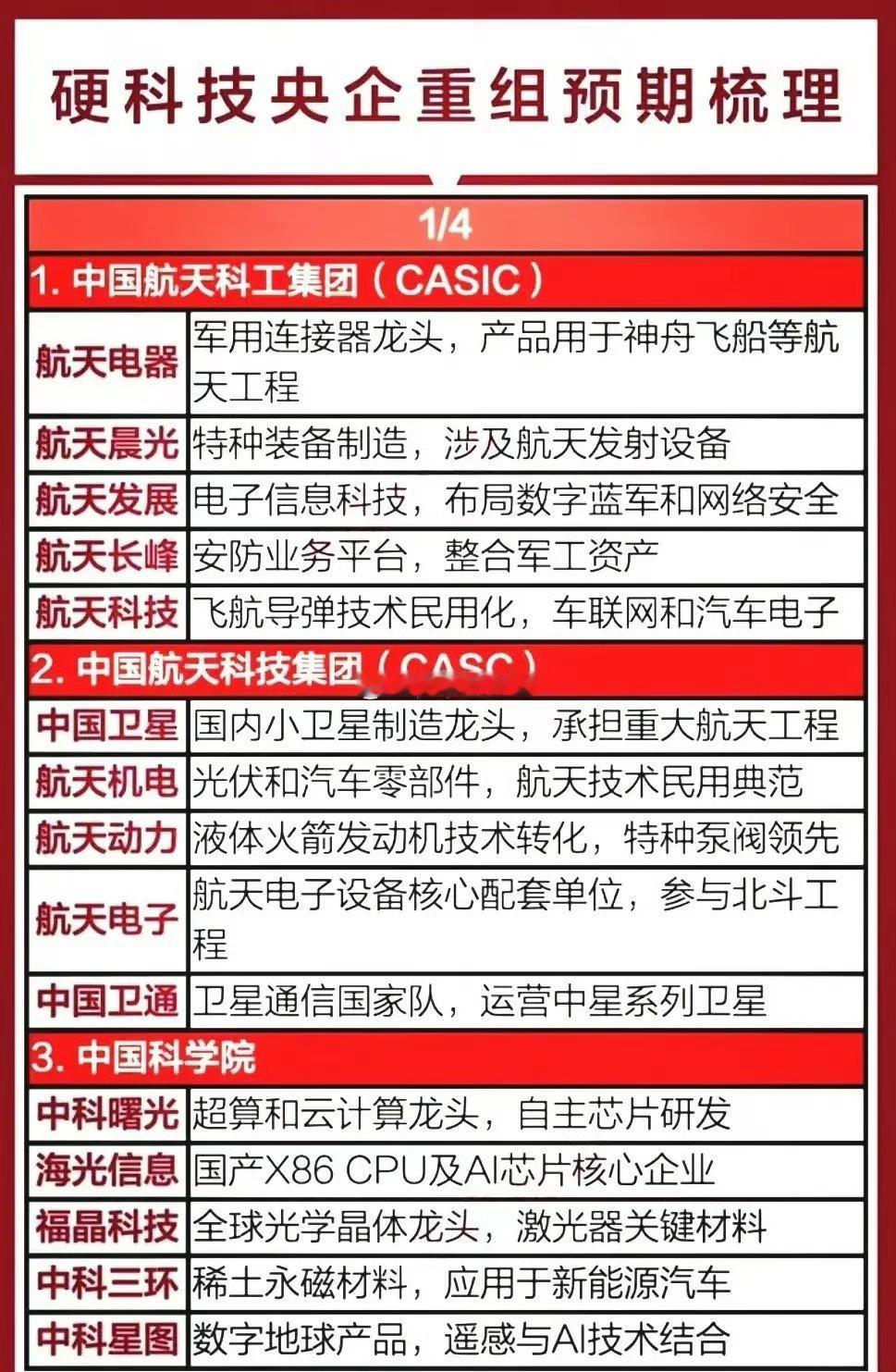 硬科技央企重组概念股​​​