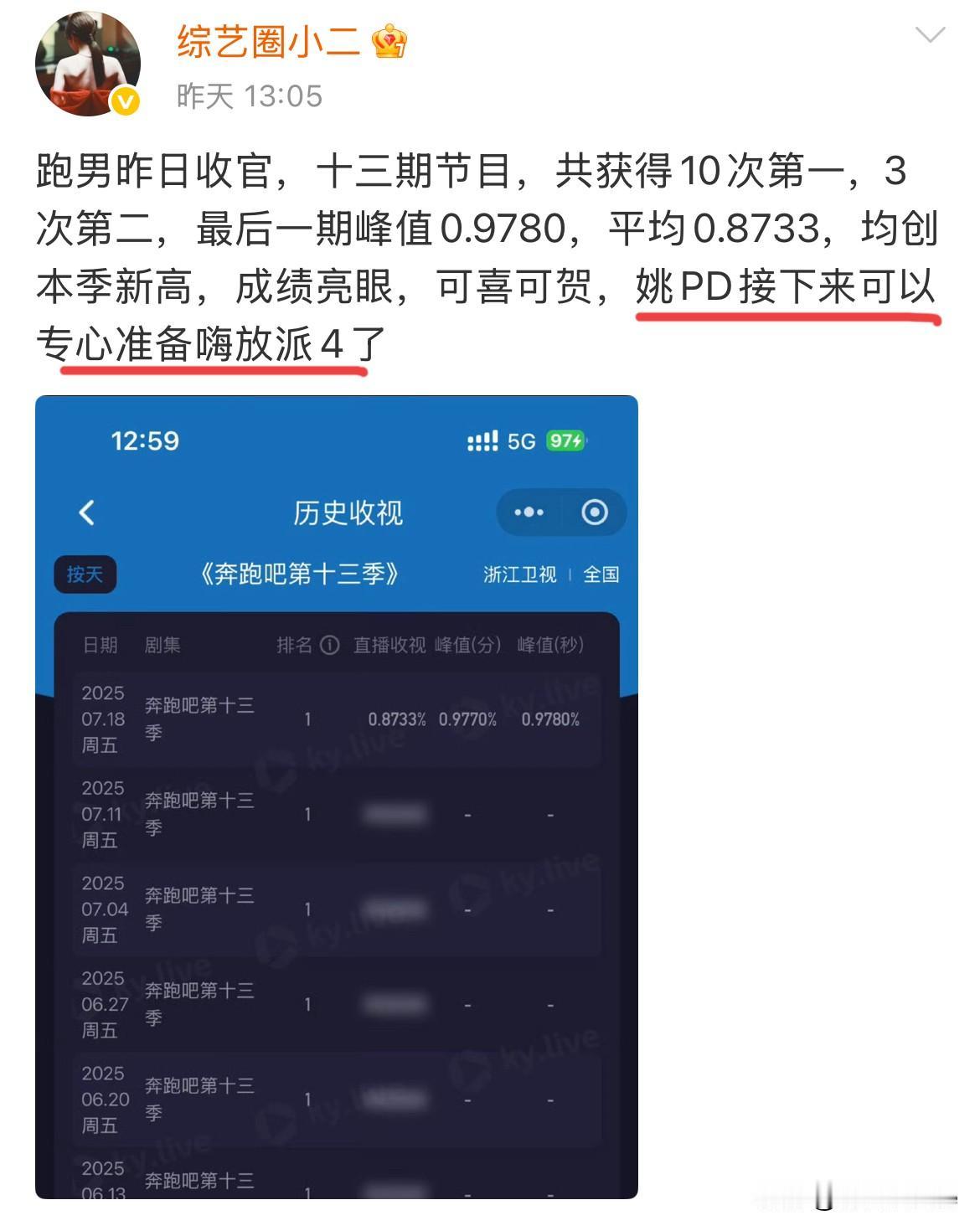 7月20日，跑男工作人员发文，特别季成员有变动，目前已确定5人，没有周深……这