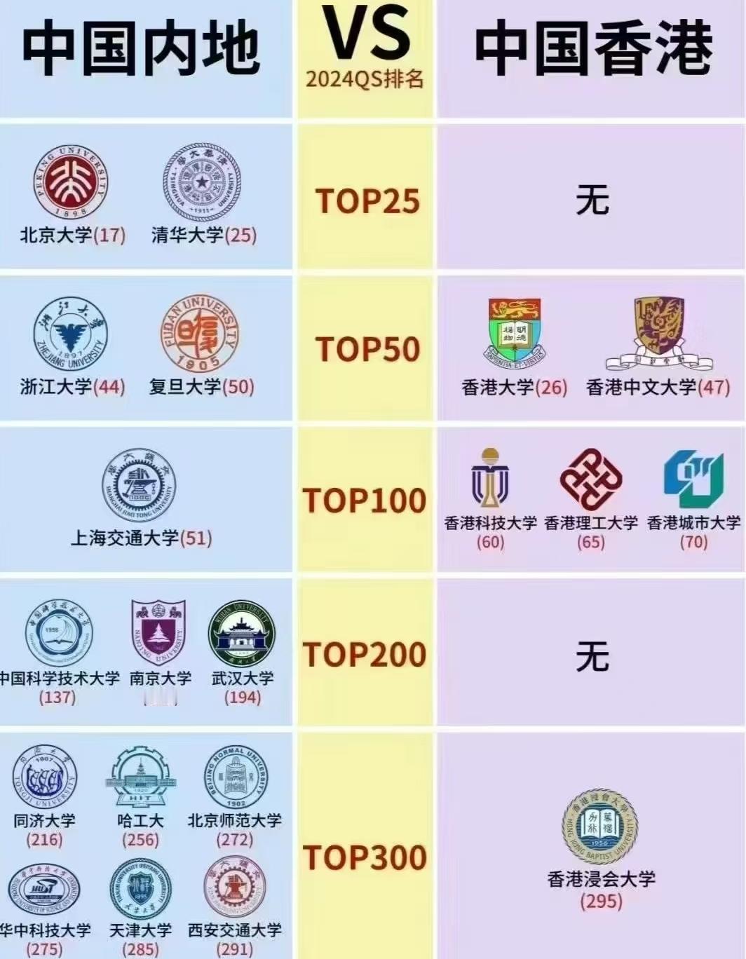 中国内地与香港高校QS排名对比：升学路上的多元选择2024年QS世界大学排