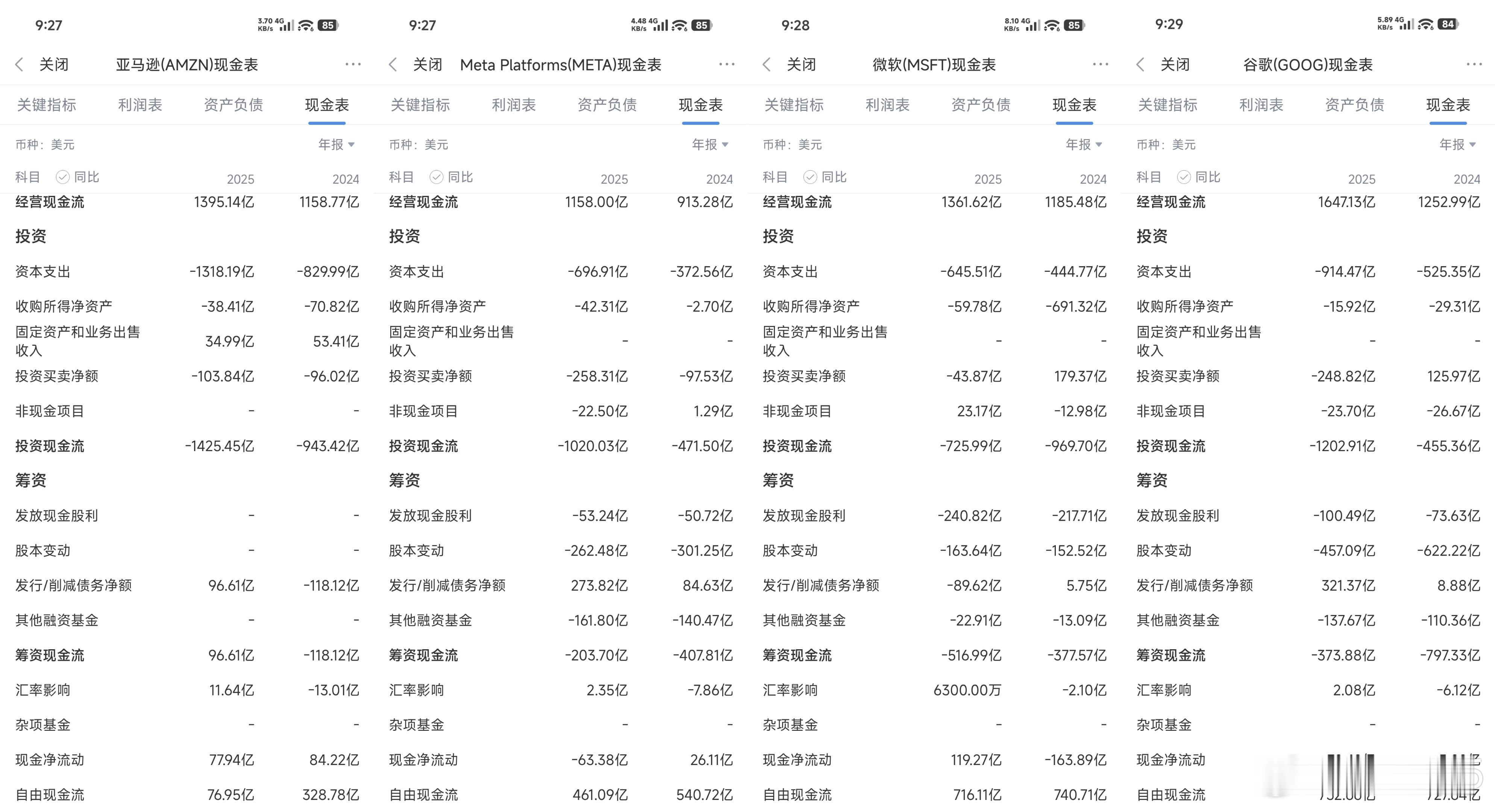 英伟达四季度营收681亿美元咱们先看一下亚马逊、Meta、微软和谷歌的资本支出情