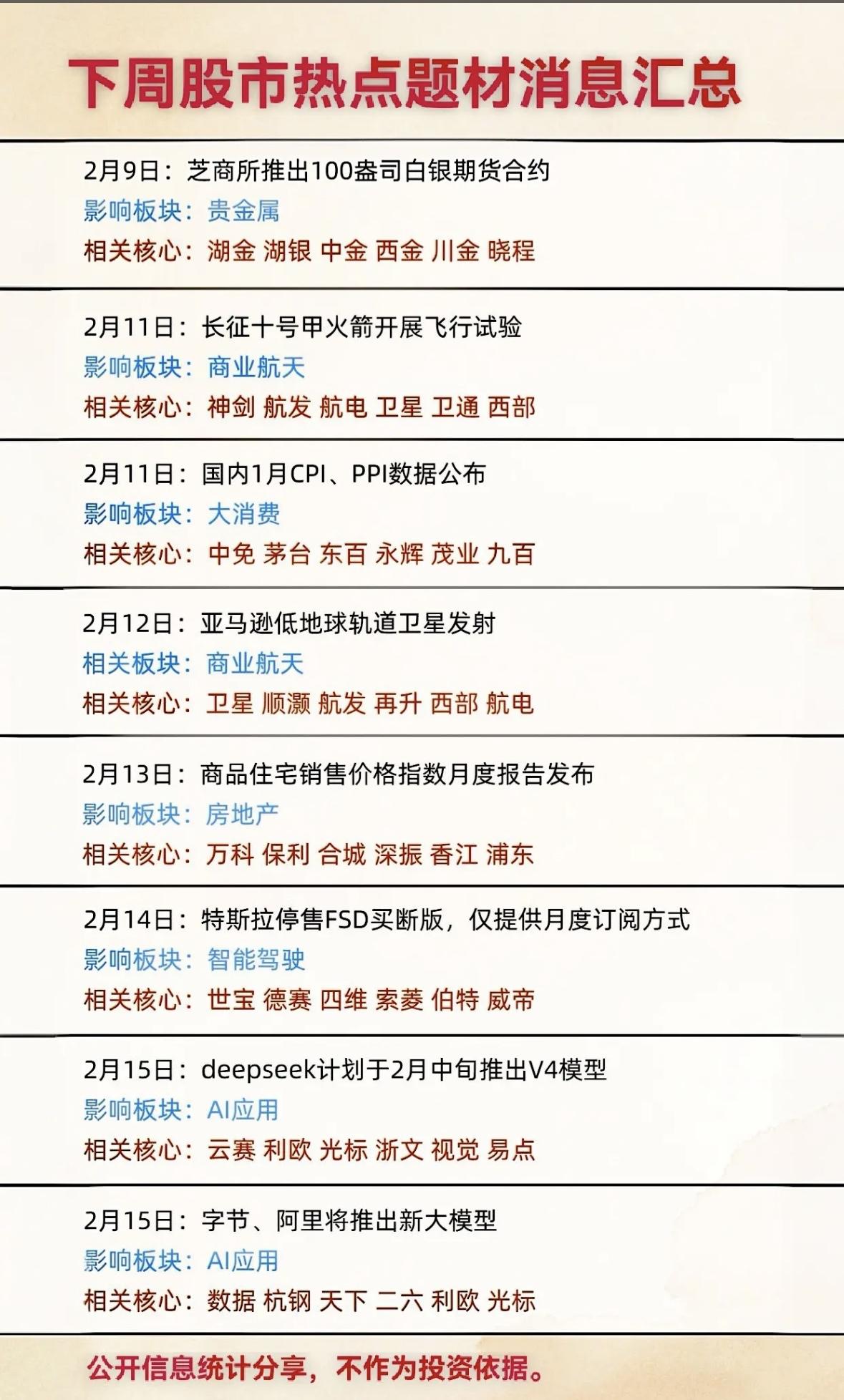 下周股市热点题材预测，把握市场动向！下周热点：贵金属、商业航天、大消费、房地