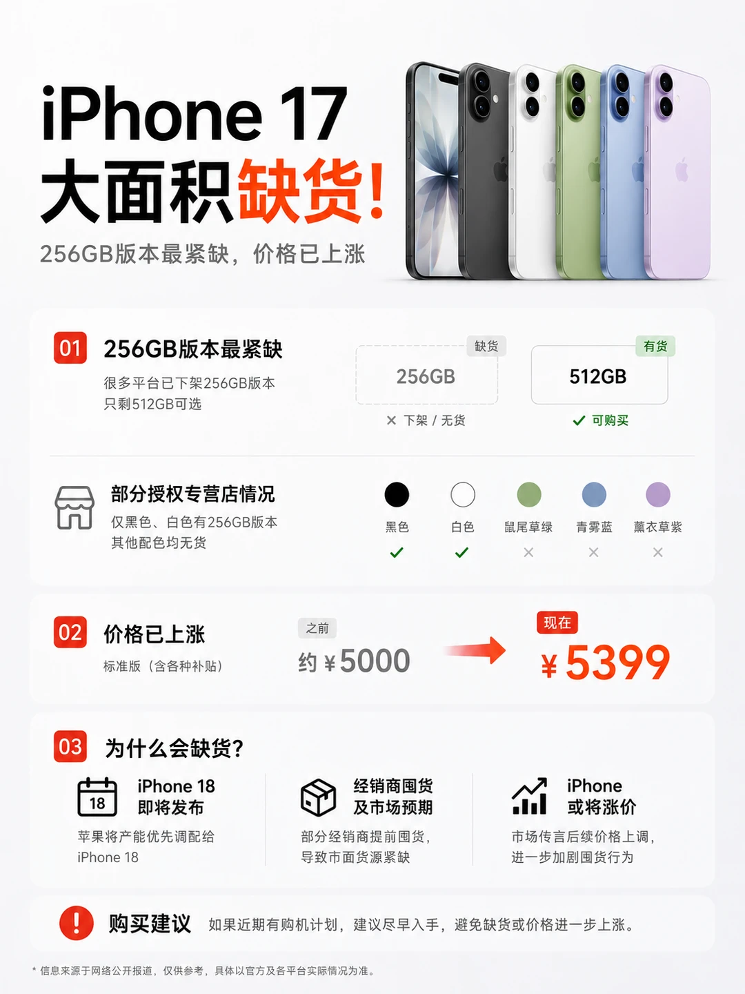 完蛋，iPhone 17 开始缺货了…😅