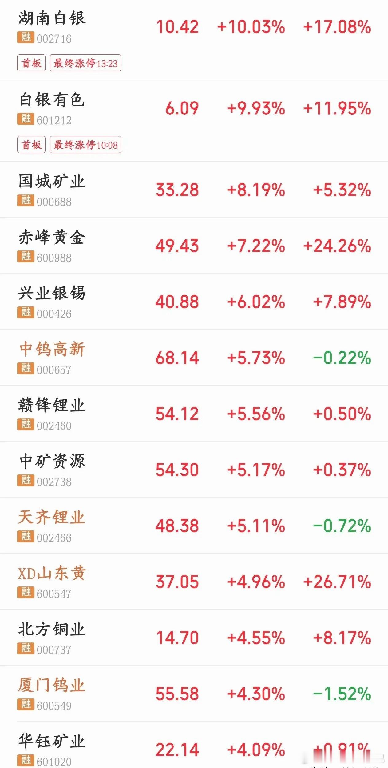 下周A股有望强势爆发的两大核心板块家人们，下周A股最有爆发力、最值得重点盯的，就