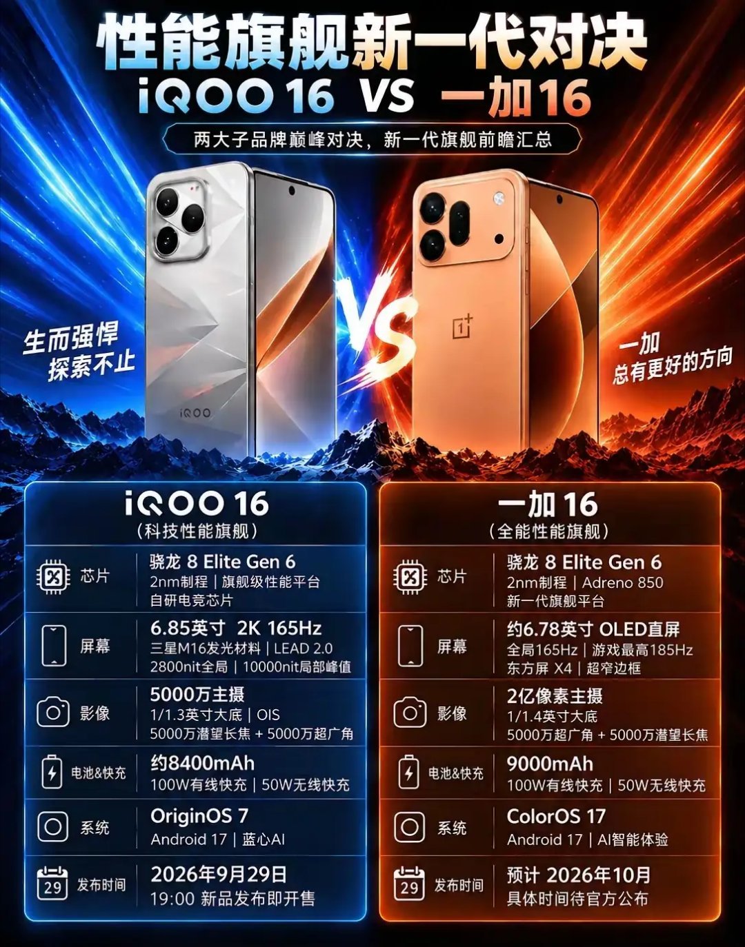新一代性能旗舰正面硬碰硬🔥iQOO16VS一加16两款全都搭载骁龙8El
