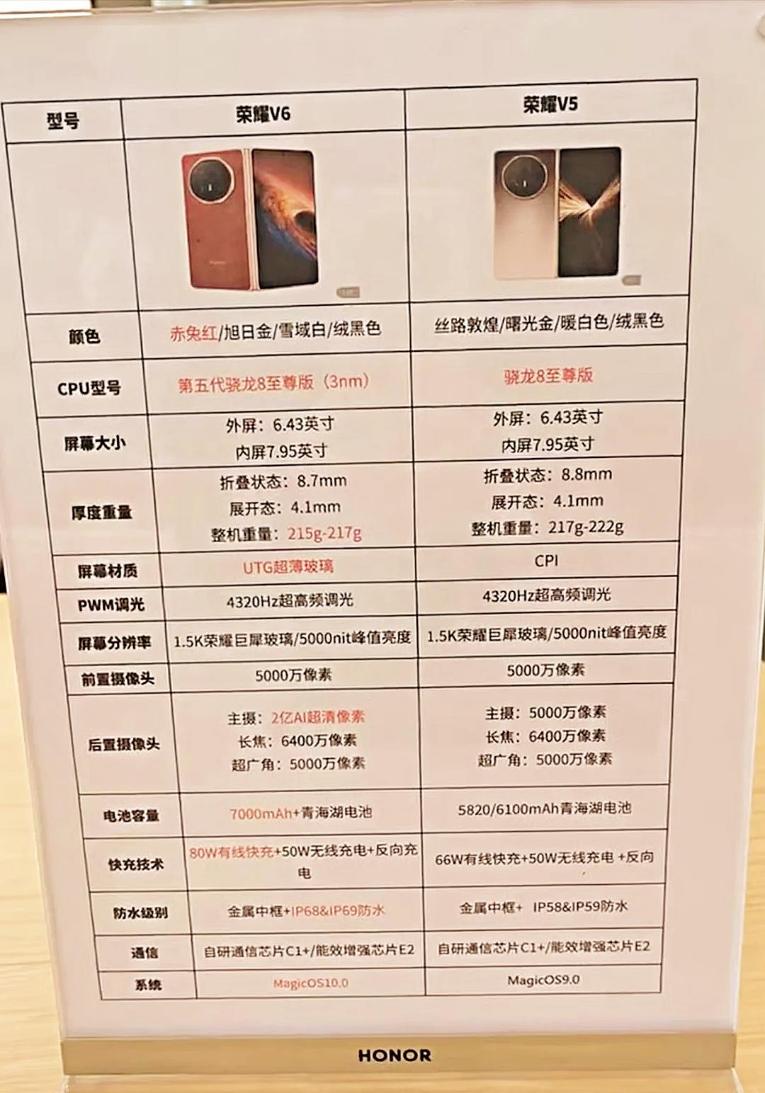 果然，荣耀一出手便是王炸预热有段时间的荣耀MagicV6很快就要和大家见面