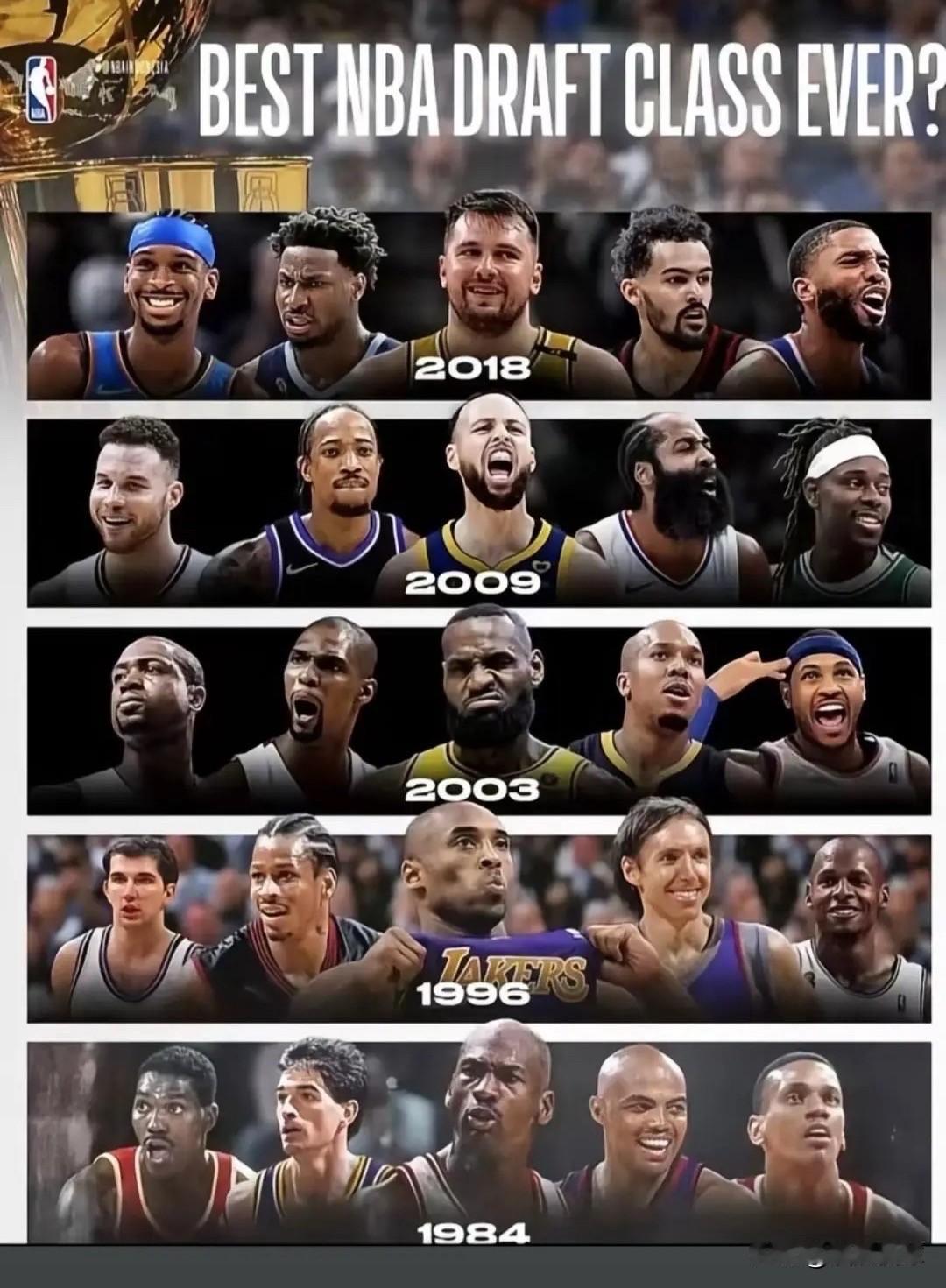 从强到弱，你会怎么排序？