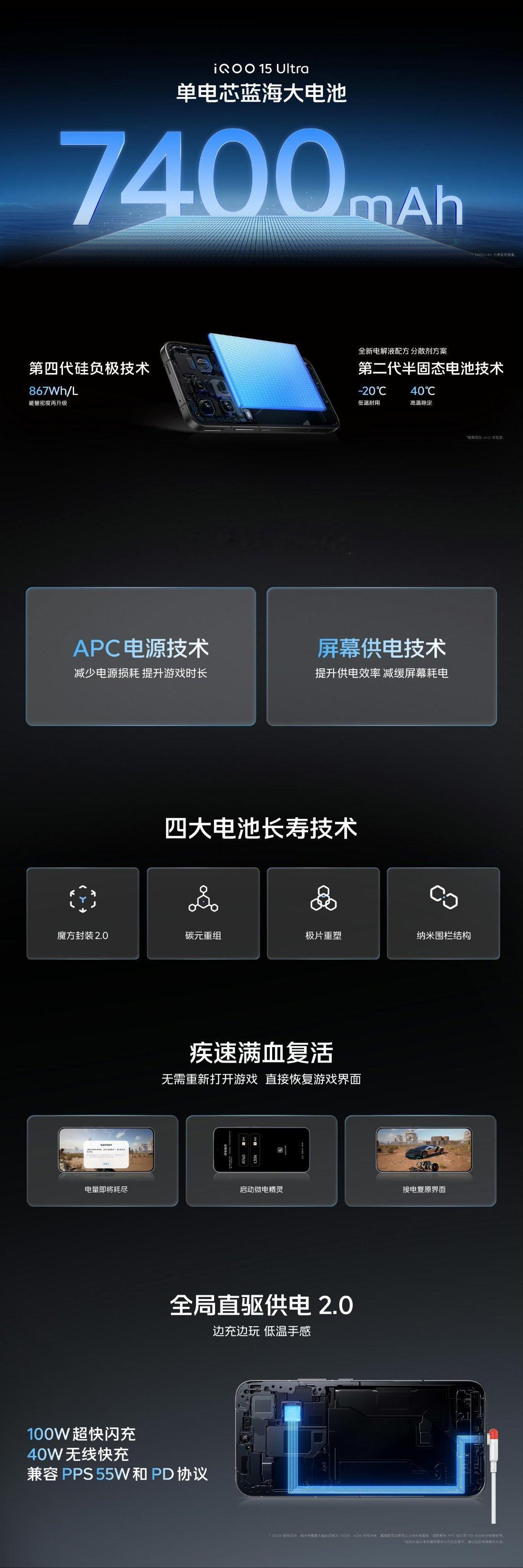 iQOO15Ultra这次直接把续航、网络、影像全拉满，太顶了~7400mA