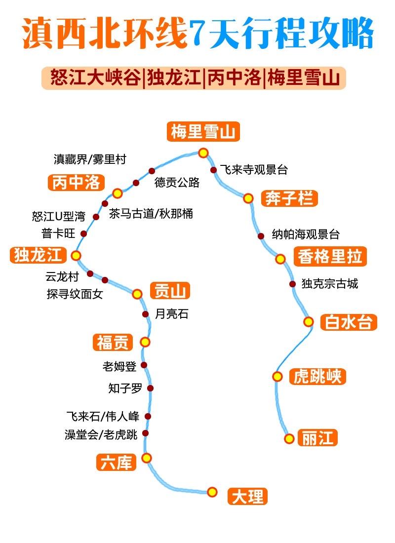 三江并流旅游攻略。如果有人问：到云南，是去丽江还是大理？ 我想说，去怒...