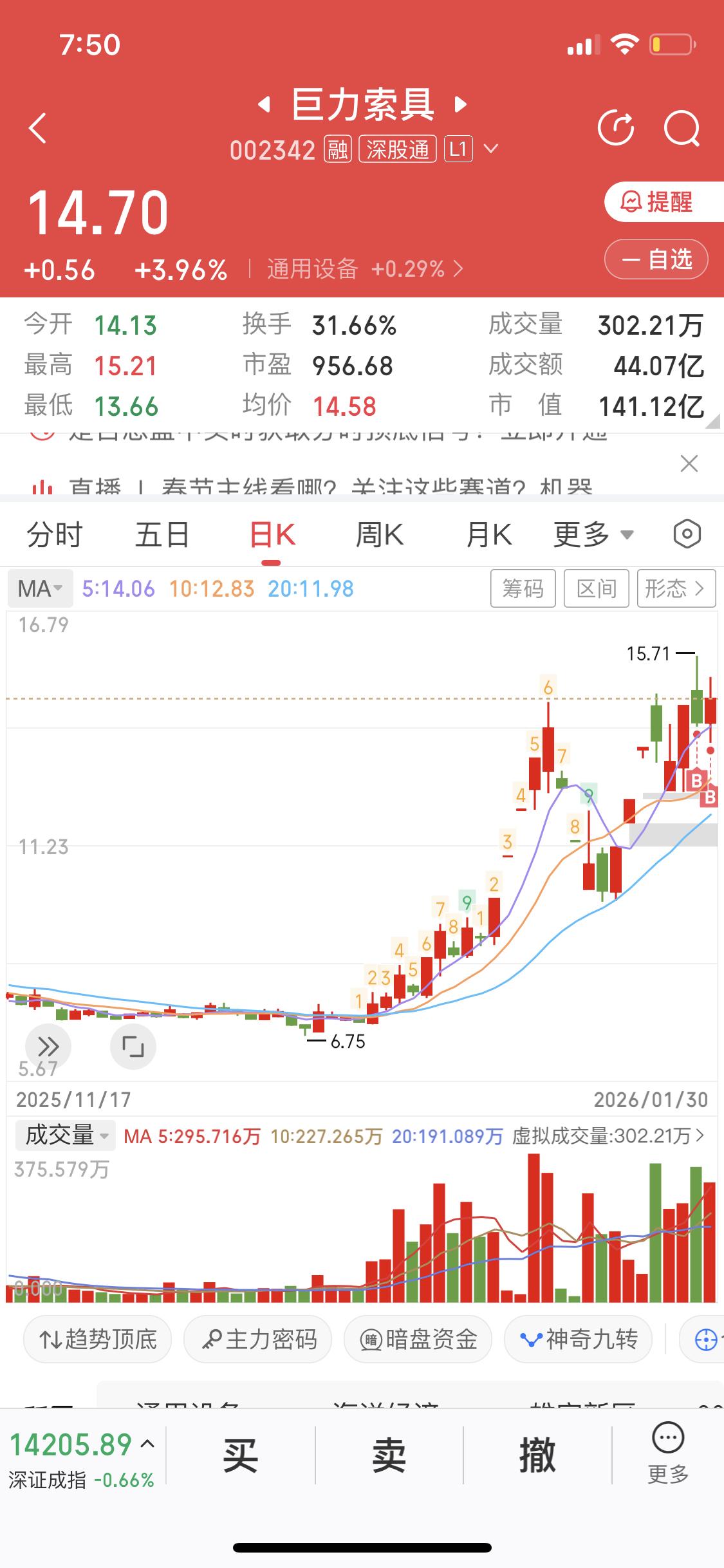 巨力索具确实值得重点关注！它作为商业航天板块走二波越过前高的选手，实力不容小觑。