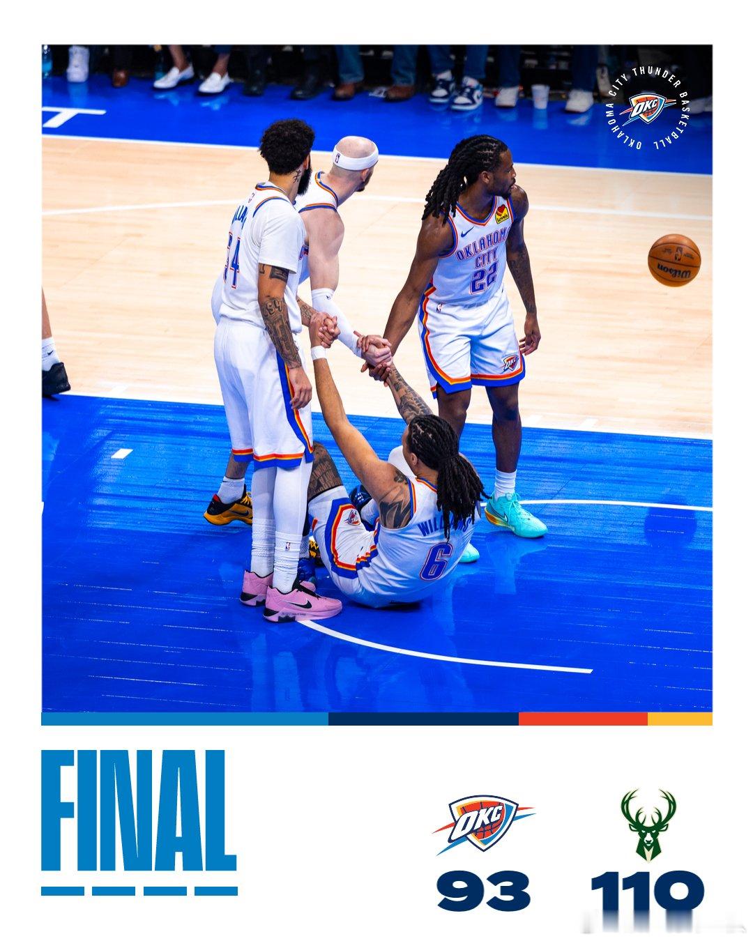 雄鹿战胜雷霆雷霆战绩跌至联盟第二雄鹿客场110-93击败雷霆，送给雷霆赛季第1