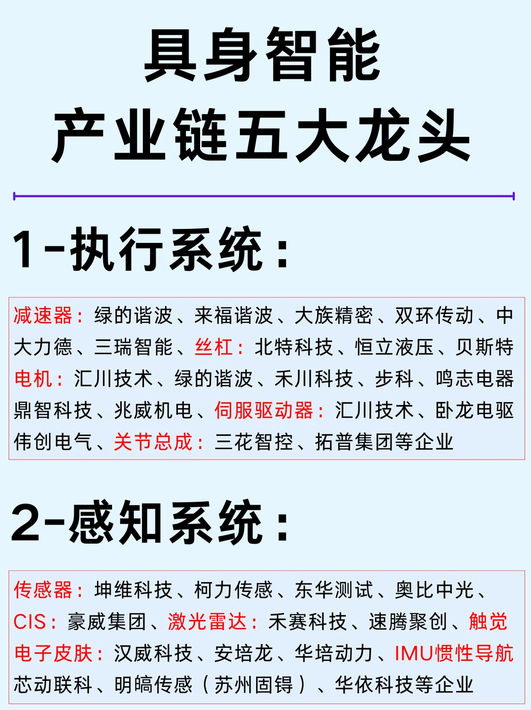 一篇吃透：具身智能五大环节龙头企业