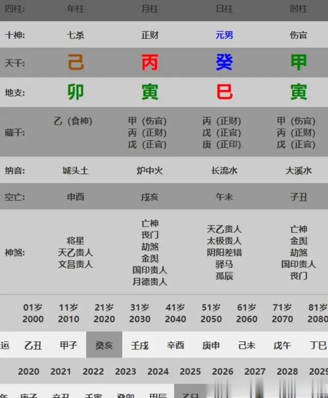 五分钟教你学看八字案例129集: 食伤太多的八字