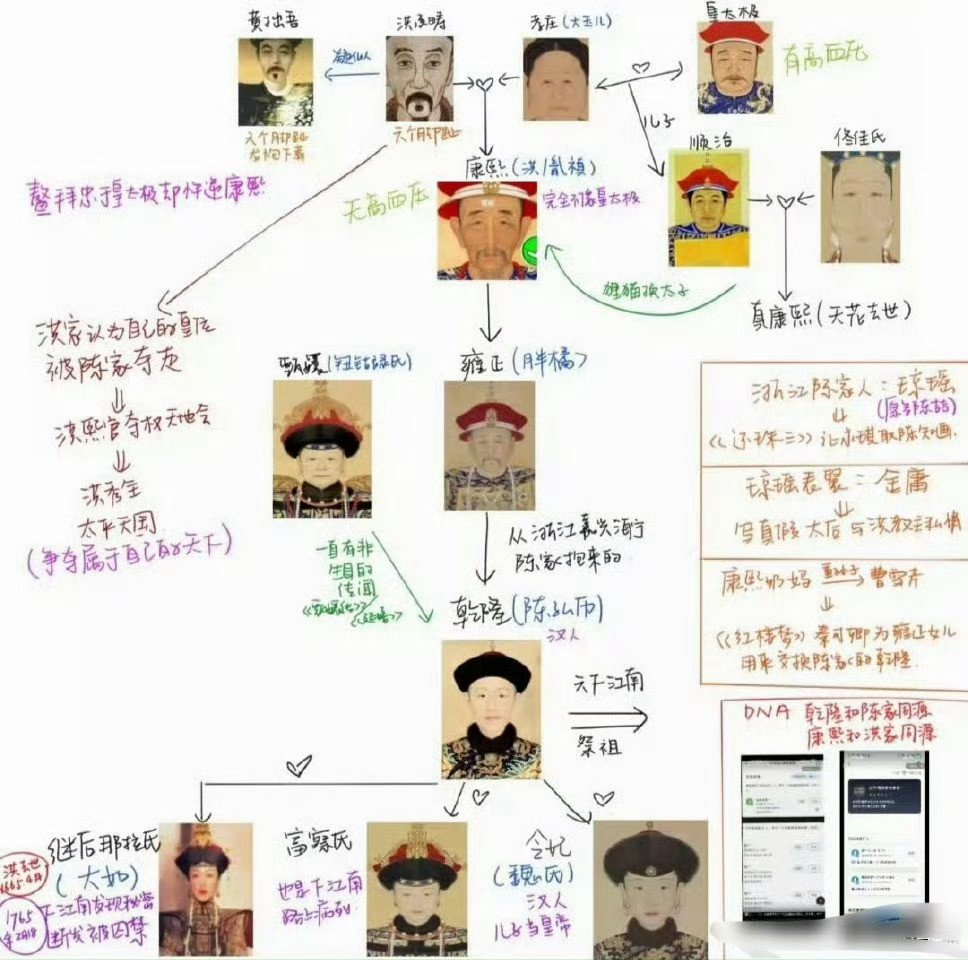 乱成一锅粥了！[笑着哭][笑着哭][笑着哭]陈道明女儿叫格格​​​