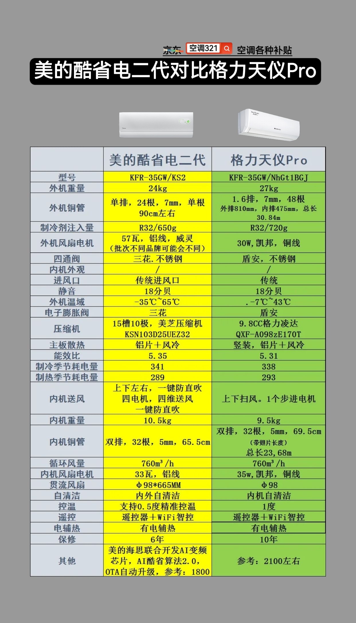 美的最便宜的空调美的酷省电二代和格力最便宜的空调格力天仪pro参数配置对比空调推