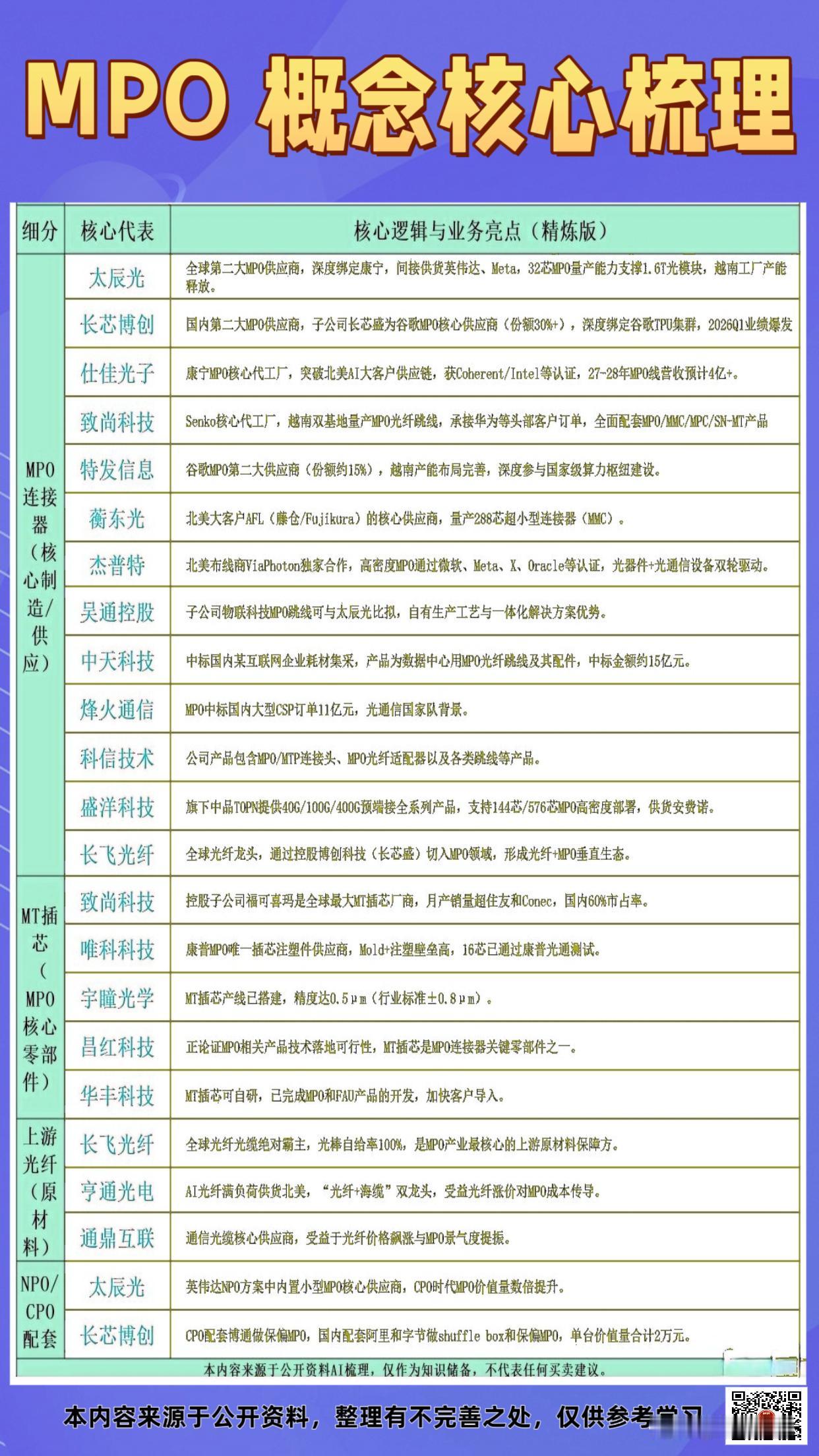 MPO概念：光互联的分支里最强劲的新一代的崛起！兜兜转转峰回路转又