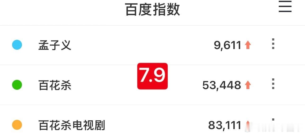 低估了孟子义的路人盘百花杀剧集播出时段全网收视份额稳居前列，除去粉丝贡献，绝大多