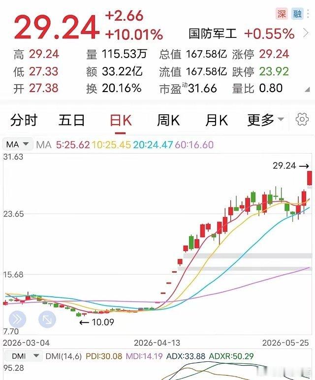 利空：发布澄清公告！这条澄清公告，堪称重磅。5月25日晚间，这家企业发布了足以令