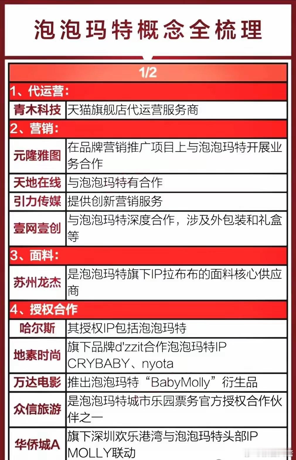 泡泡玛特带火的不仅是盲盒，更是一条“IP产业链”！全民IP时代：泡泡玛特股价1年