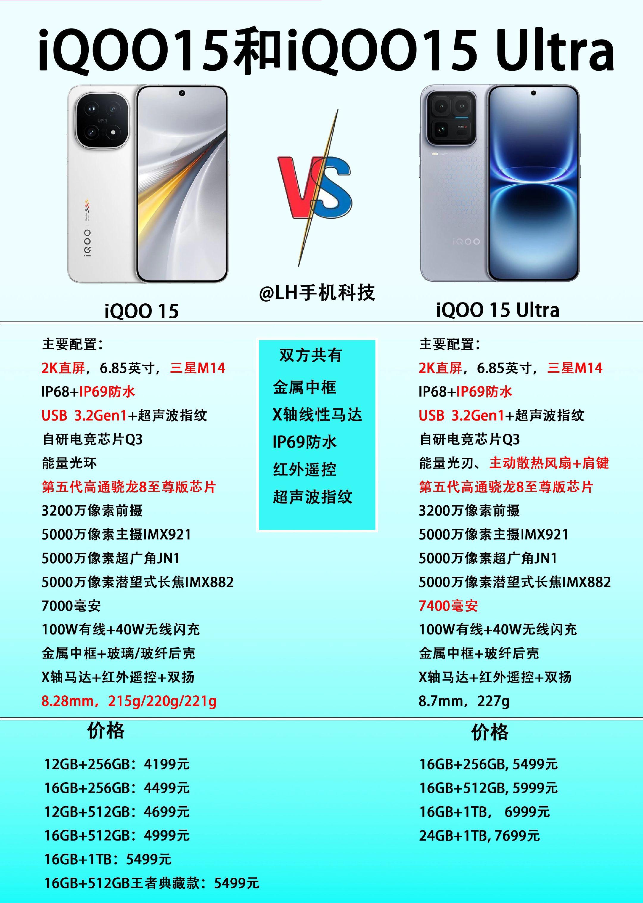 iQOO15和iQOO15 Ultra起步价差价1000元以上，有必要...