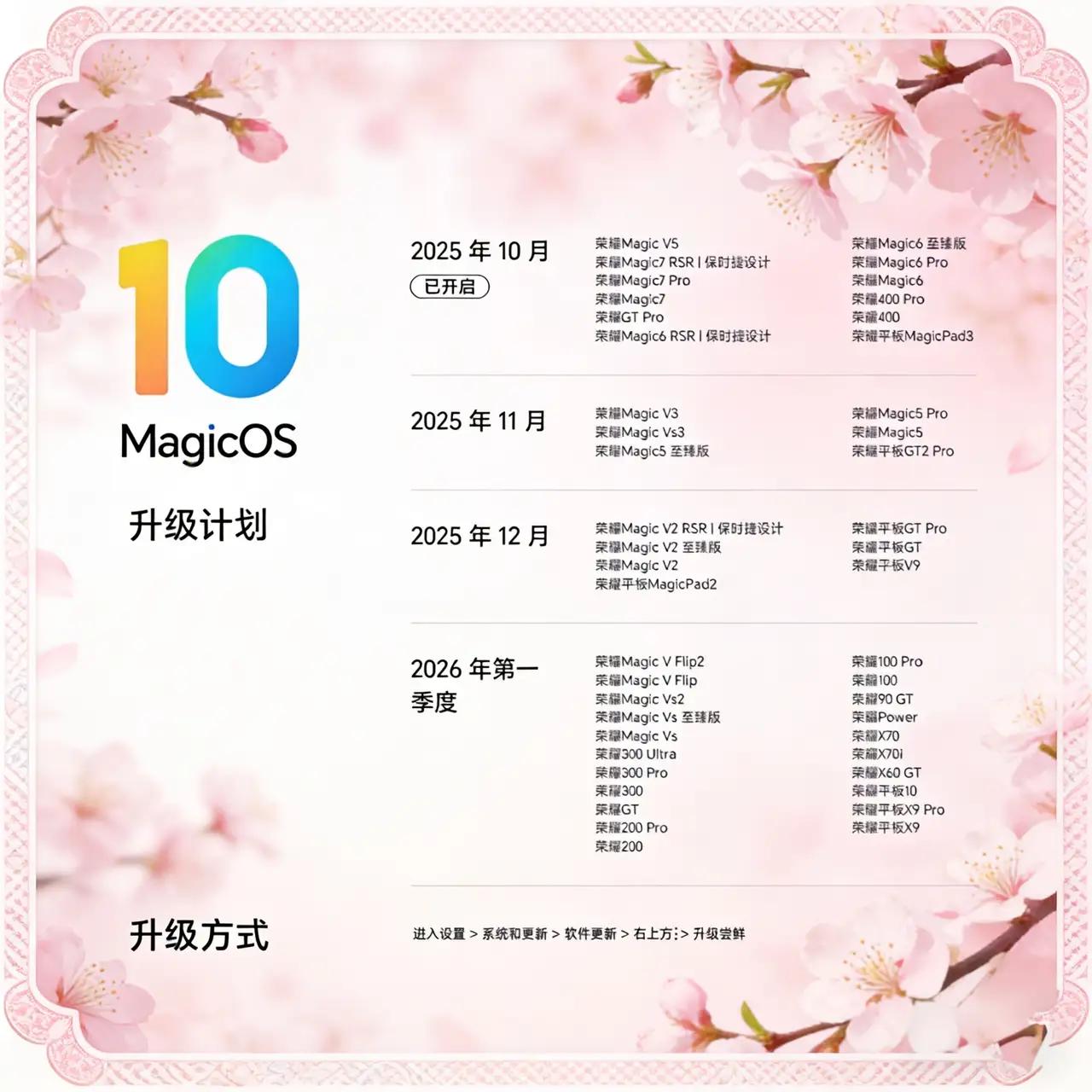 荣耀老粉别慌！MagicOS10没忘了你们，升级名单藏着大惊喜～之前好多小伙