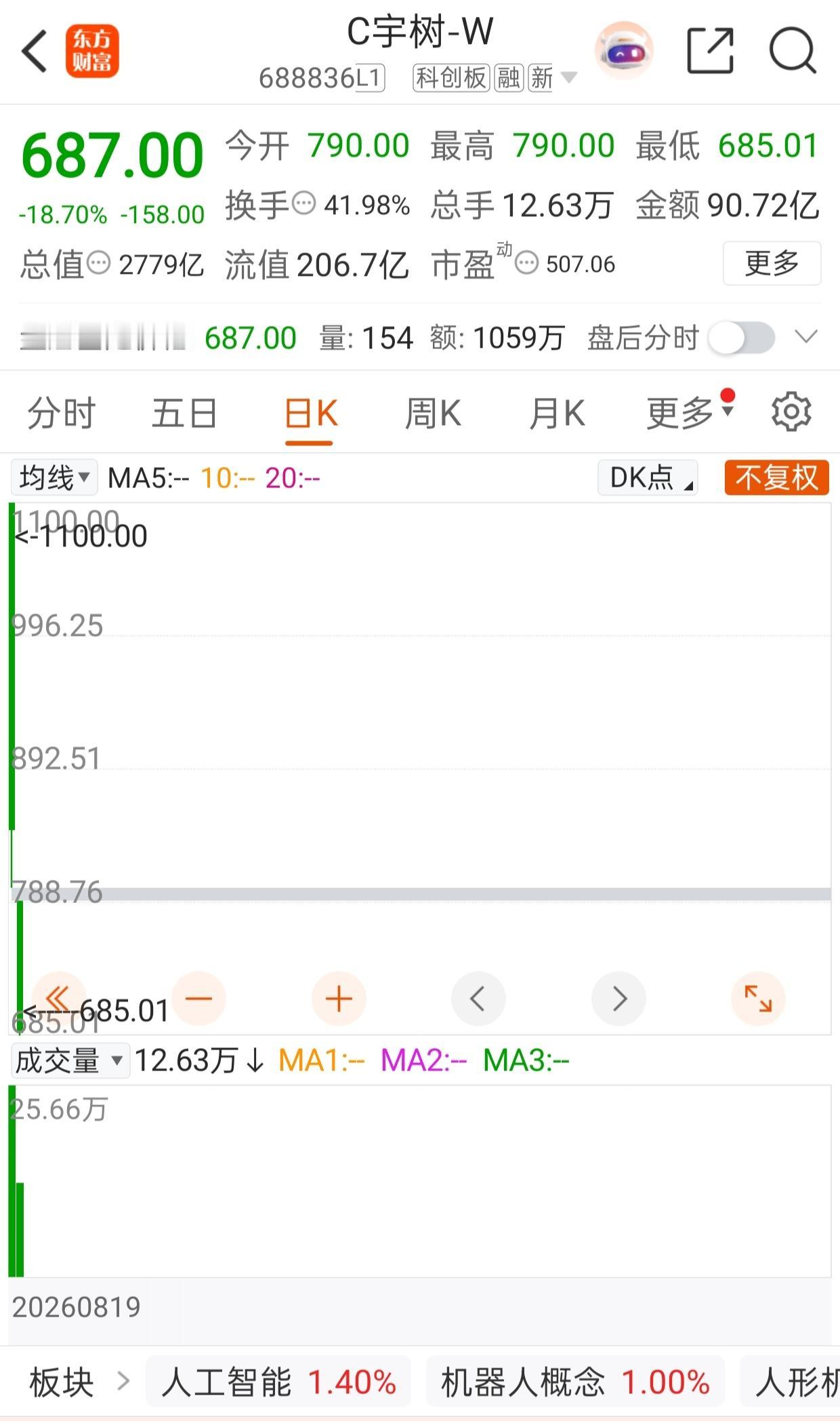 长鑫4万亿无人说泡沫，宇树3000亿饱受争议？核心差距不在体量，而在价值底色
