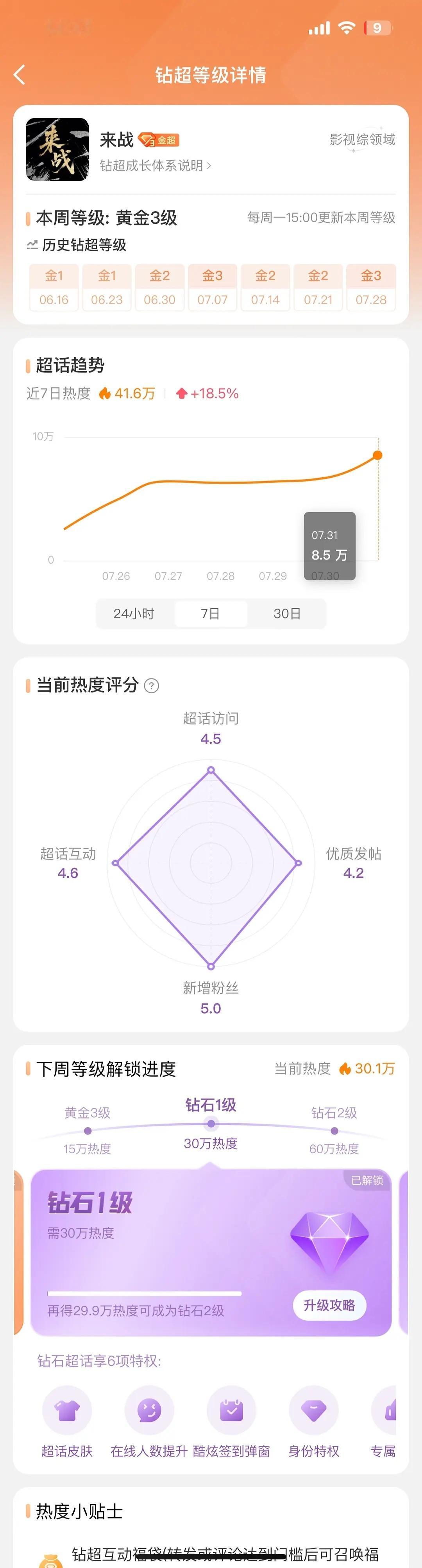 鞠婧祎待播剧来战超话解锁钻超​​​