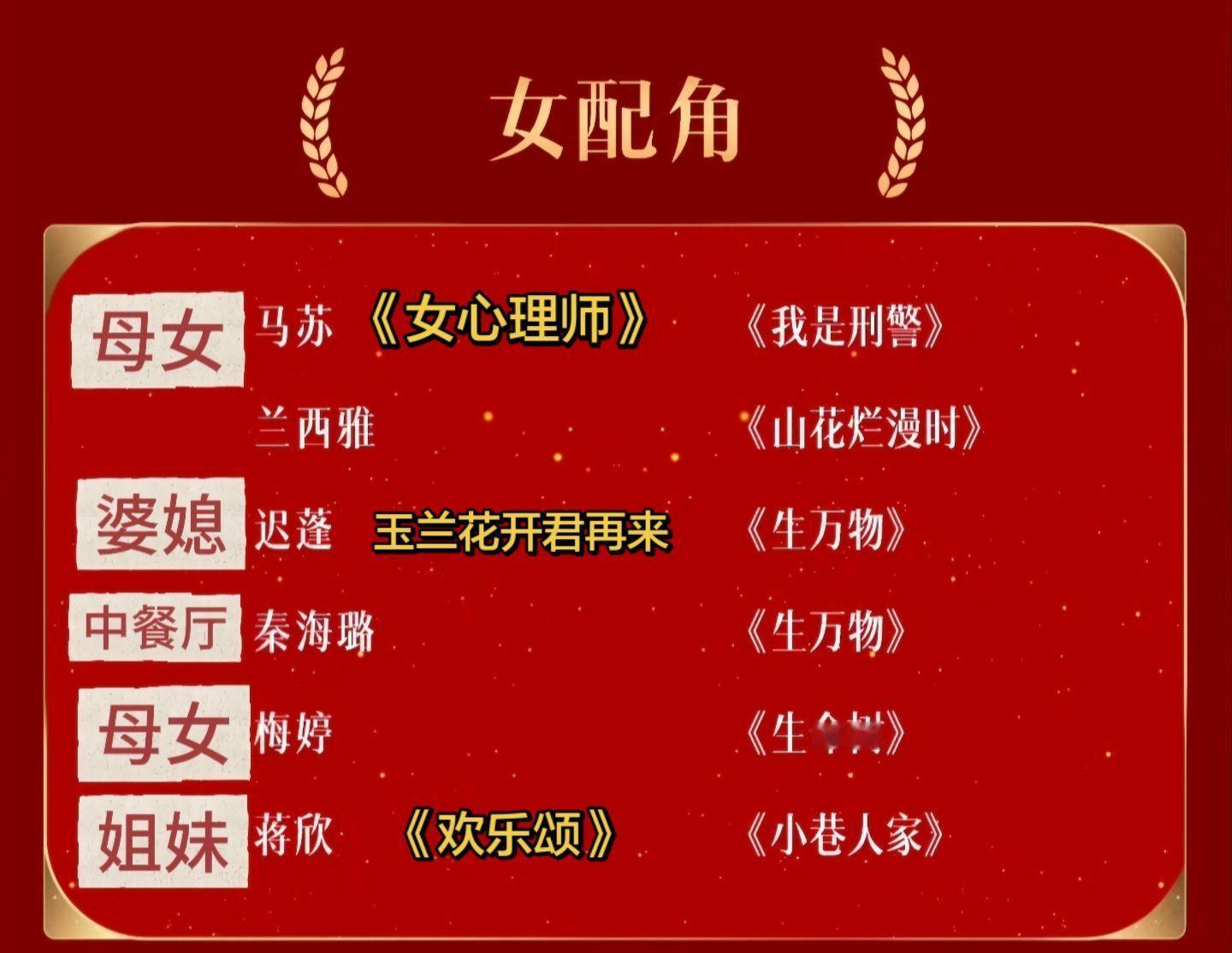 杨紫不愧是老戏骨，竟然和这么多人都合作过🤩，全都是老熟人😂​​​
