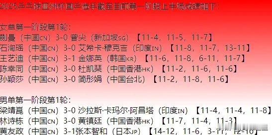 滚屏2025亚洲杯上半场首轮8战全胜，3个事实摆在眼前[玫瑰]1、亚洲杯首轮