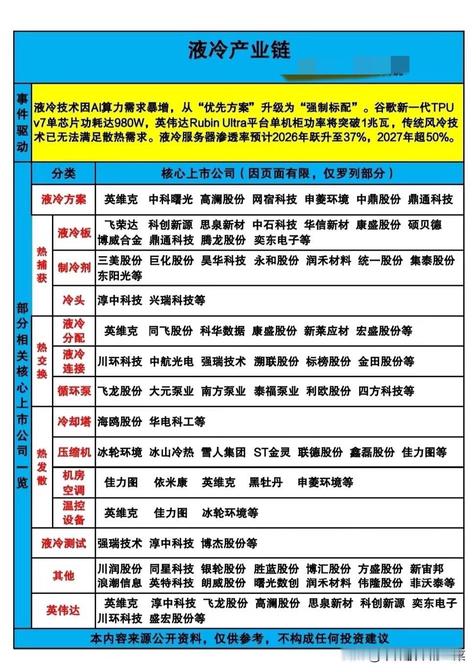 单柜功率破1兆瓦！液冷从“可选项”变“必答题”，谁能吃下AI算力的散热红利？