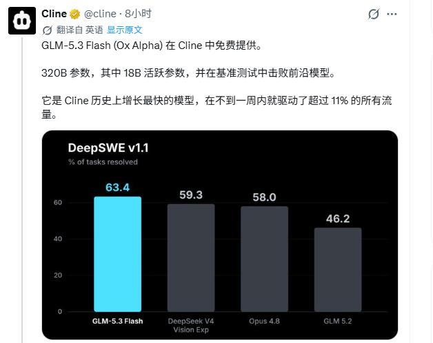 冲！Cline直接白给——DeepSeek-V4-Flash和GLM-5.3
