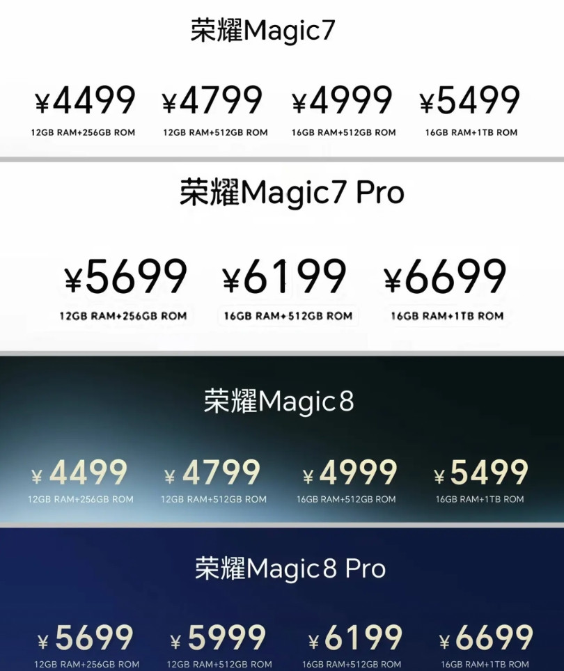 荣耀Magic8杀疯了！全系加量不加价，这次连苹果生态都能互联