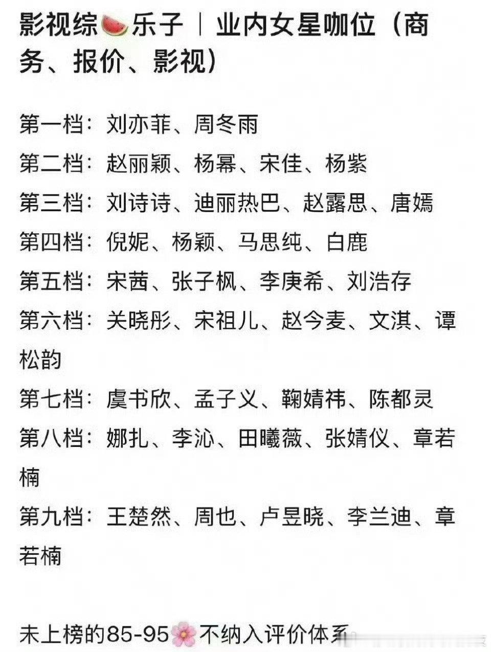 网友评业内女星咖位，认同吗？​