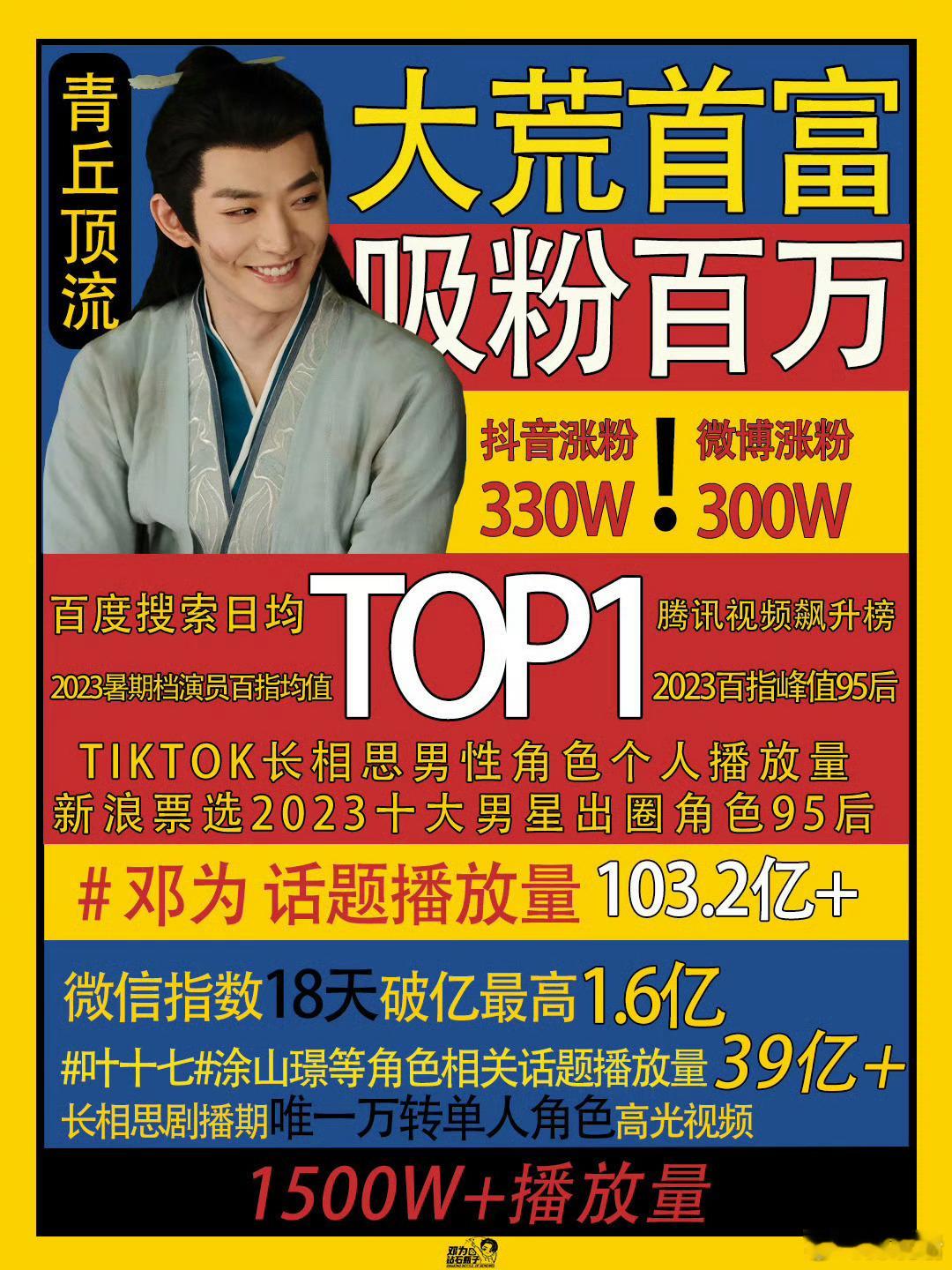 长相思第一季播出两周年还得是白月光涂山璟啊！作为腾讯视频2024年度热议角色第