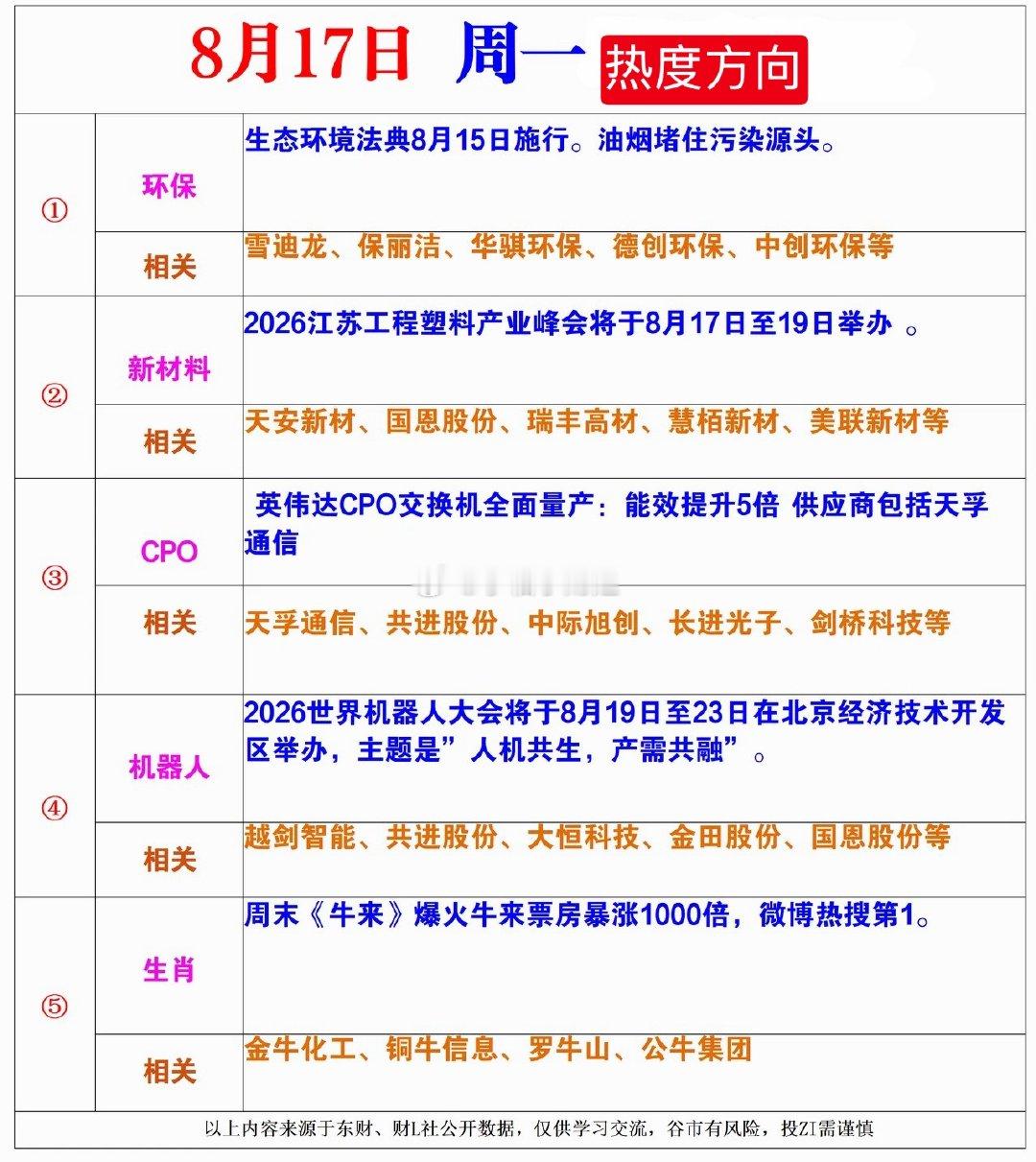 8月17日周一热度