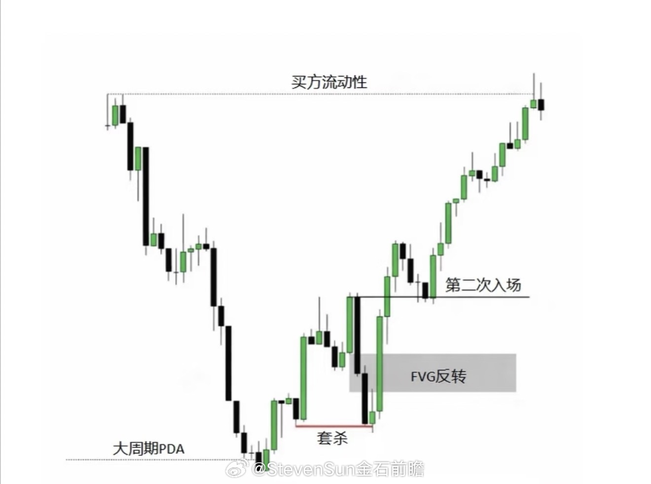日内交易本质‼️很多人以为交易靠频率，其实恰恰相反，真正稳定盈利的人，往往每天只