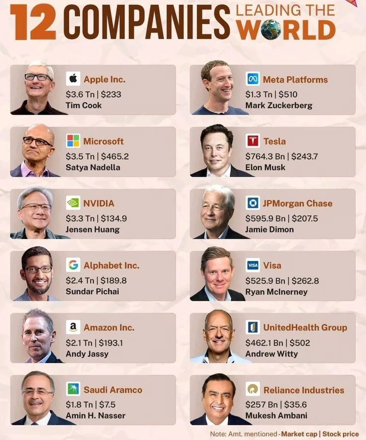 全球12大巨头财报解析📊💰